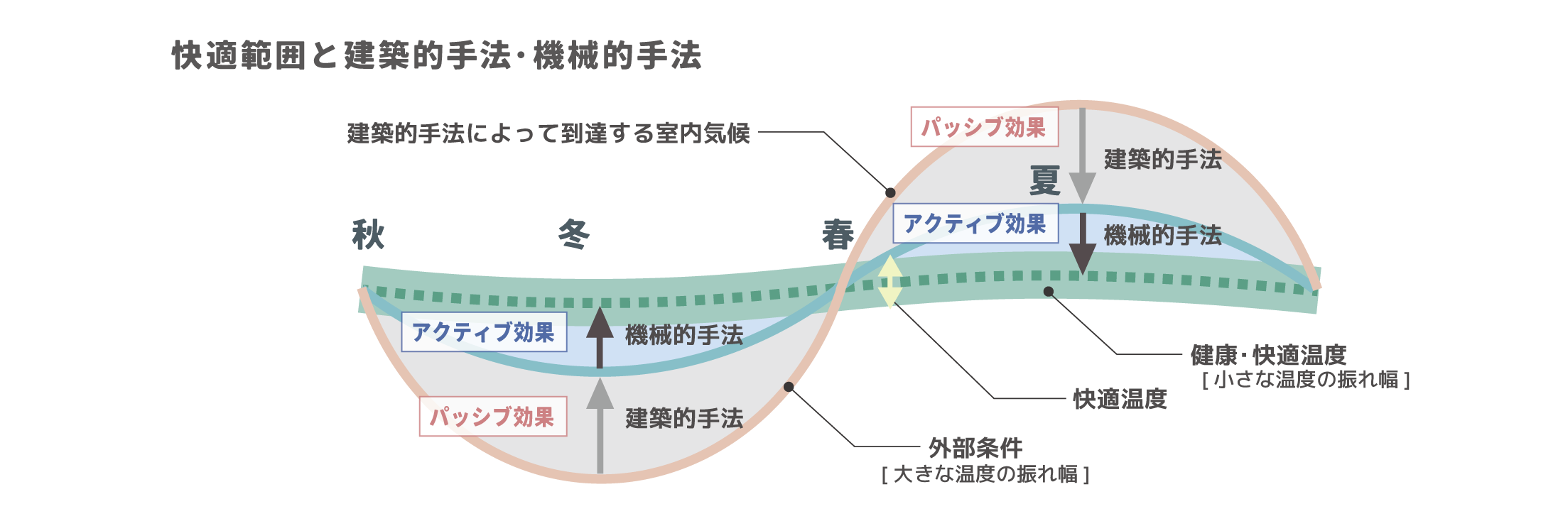 パッシブデザイン